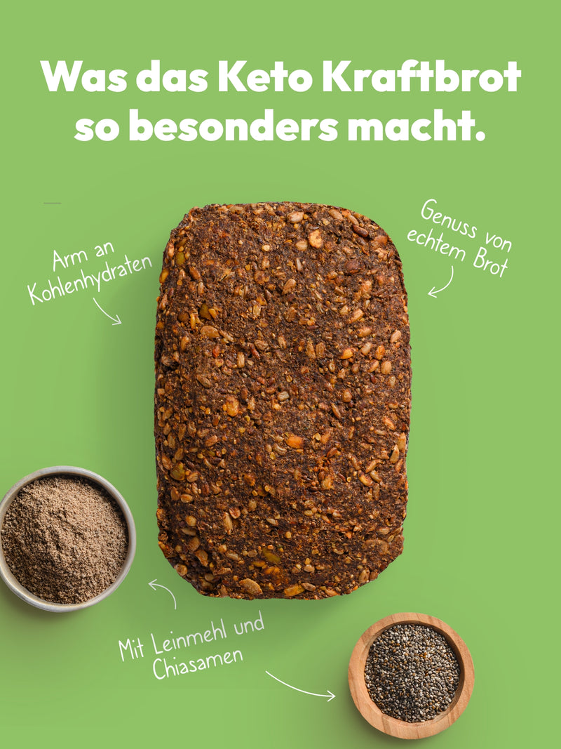 Brotbackmischung für glutenfreies Brot | Keto Kraftbrot Serviervorschlag