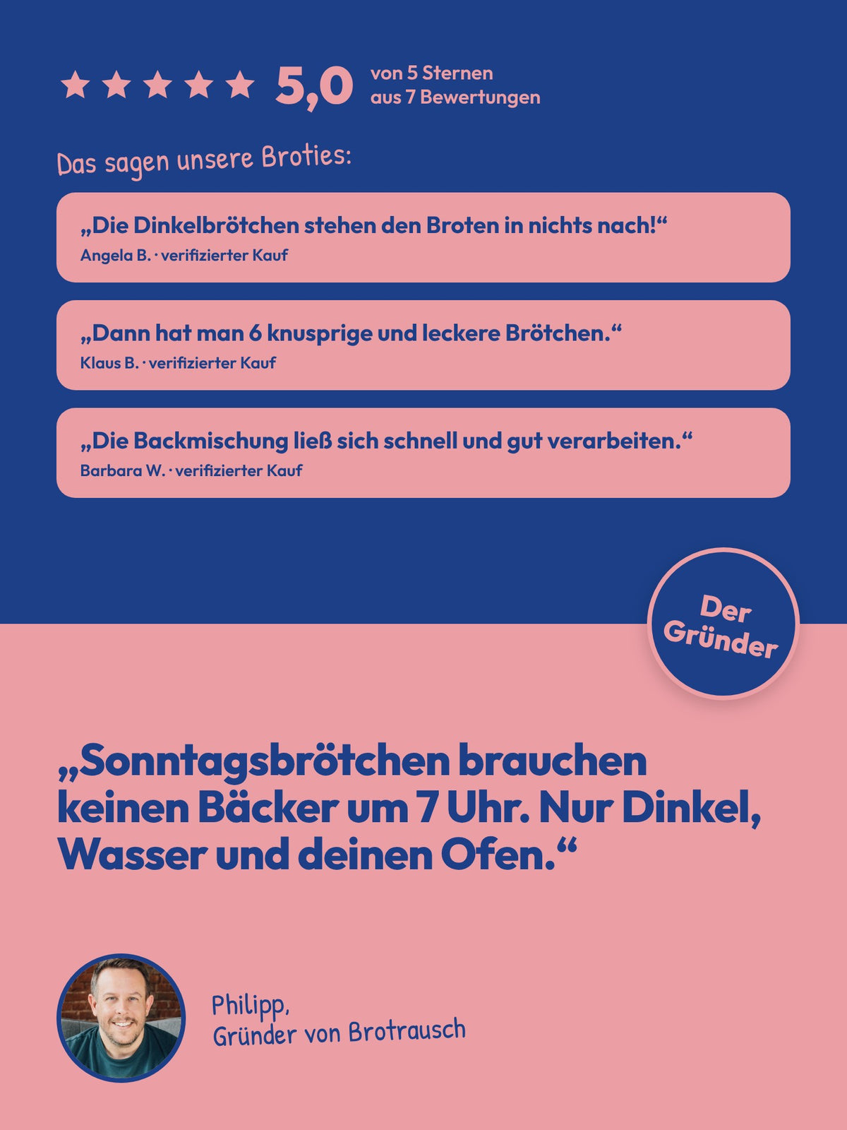 Backmischung Goldene Dinkelbrötchen