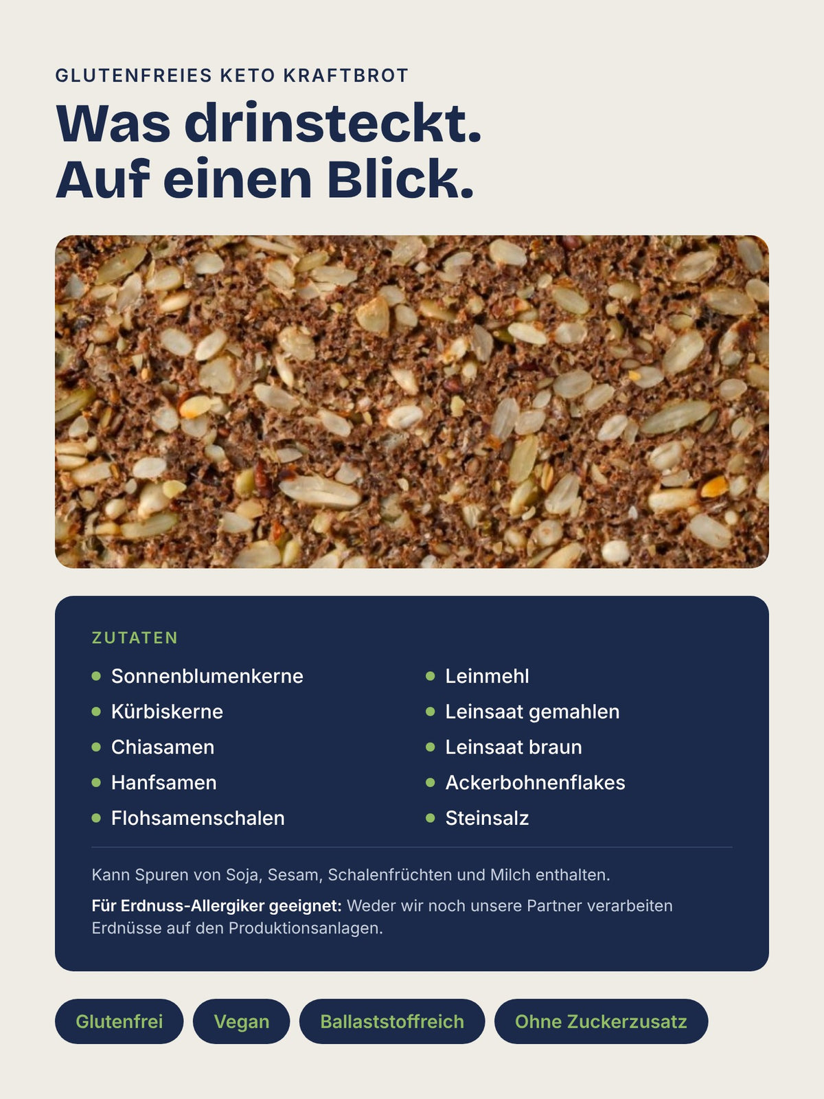 Zutaten der Backmischung für glutenfreies Keto Kraftbrot mit Nahaufnahme der Krume aus Kernen und Saaten