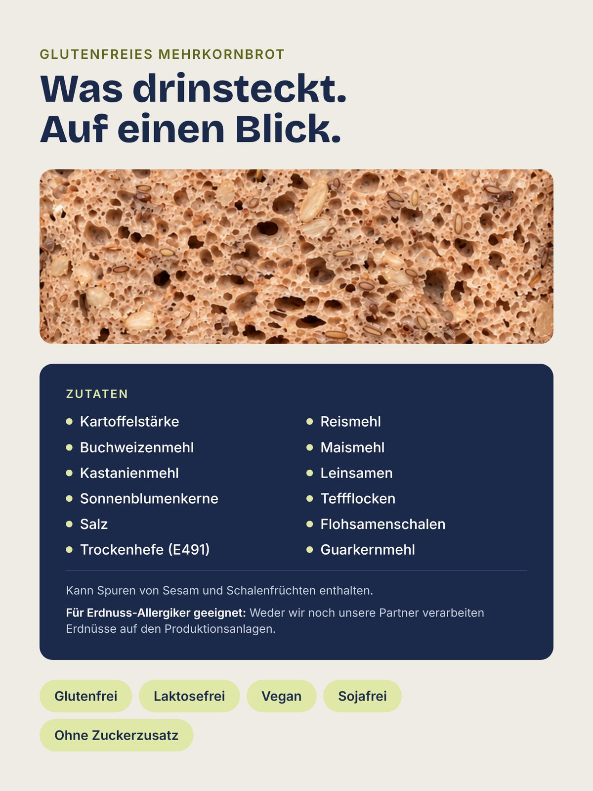 Zutaten der Backmischung für glutenfreies Mehrkornbrot mit Nahaufnahme der Krume mit Saaten und Allergenhinweisen