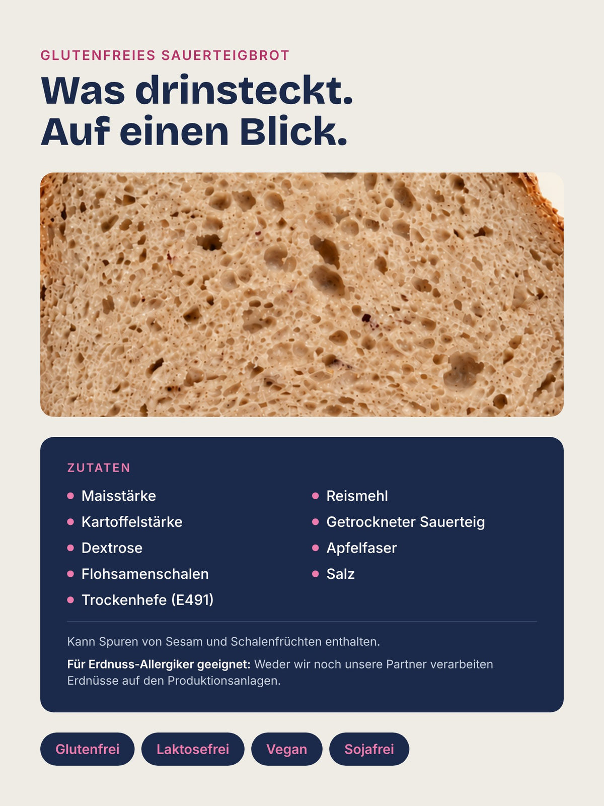 Zutaten der Backmischung für glutenfreies Sauerteigbrot mit Nahaufnahme der Krume und Allergenhinweisen