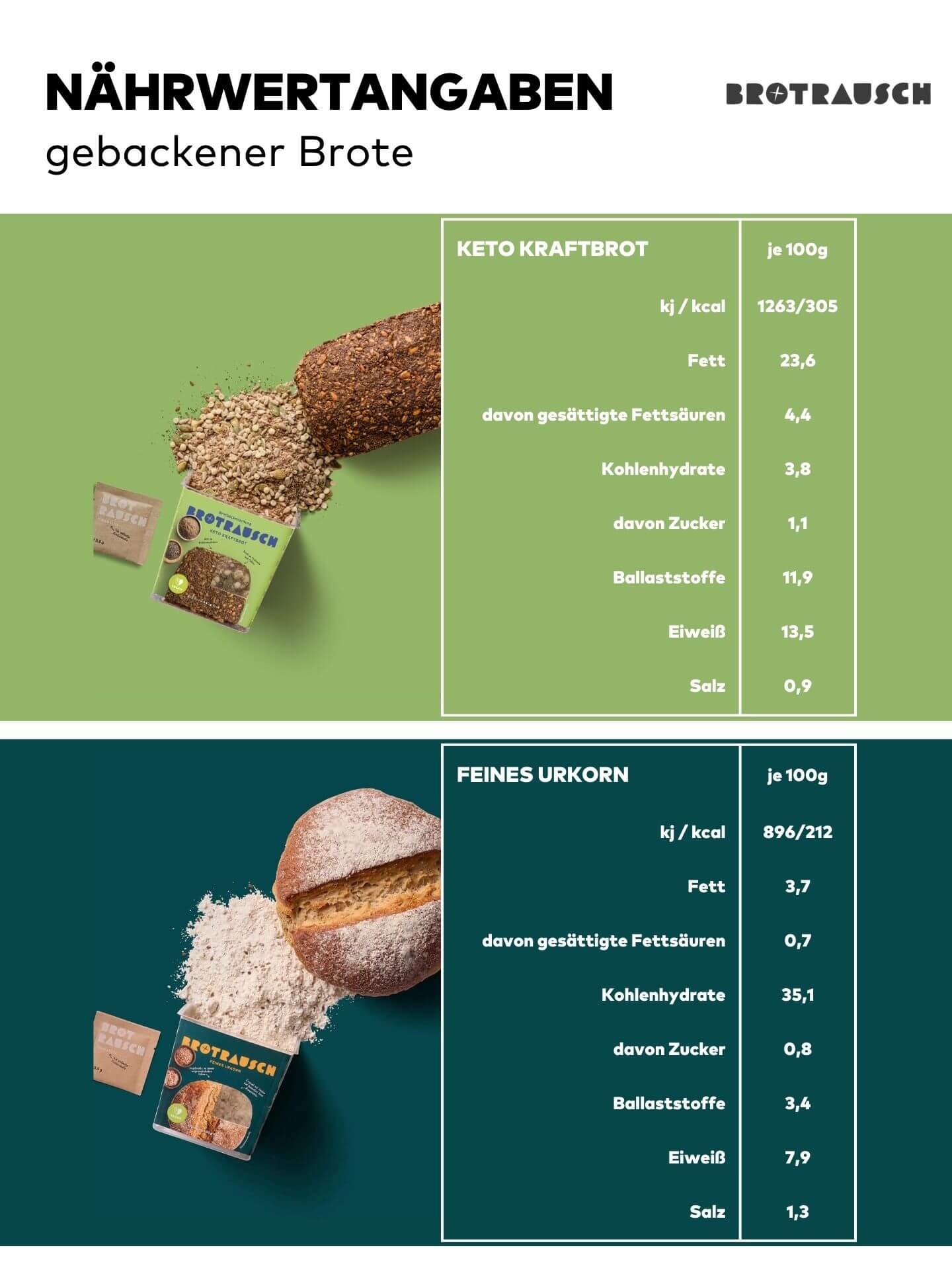 Diabetiker Paket